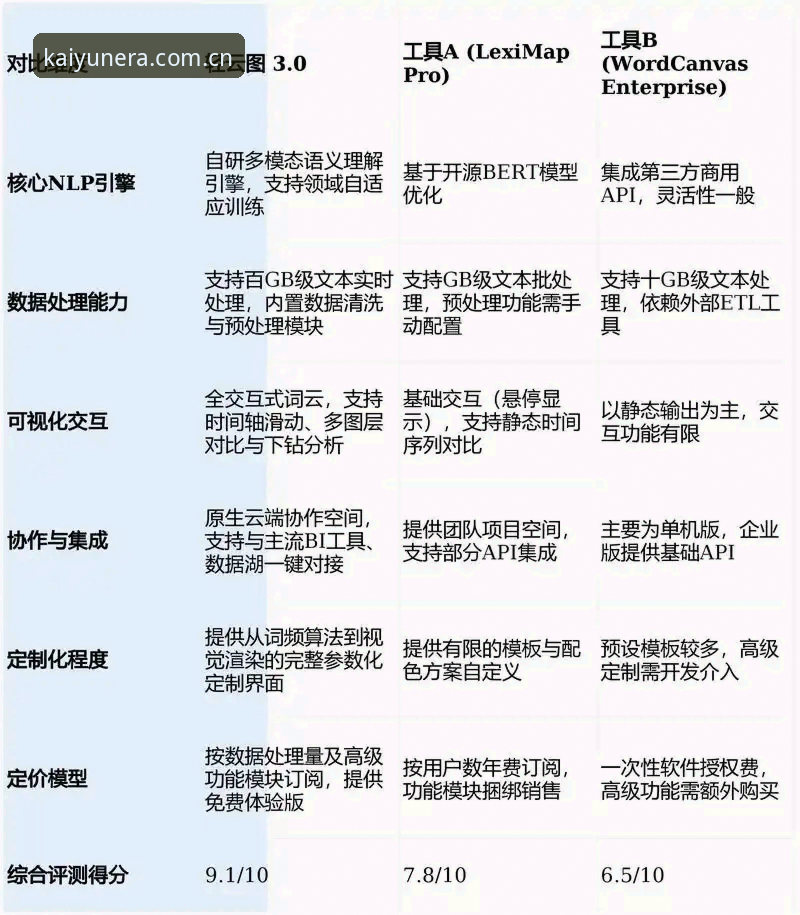 开云最新动态对比解读：从2.0到2.1.0，三个关键变化说明白